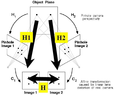 homography